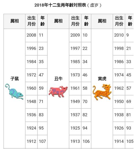 61年次生肖|民國、西元、十二生肖年齡對照表、生肖判斷看國曆、。